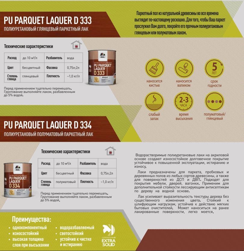 Лак паркетный полиуретановый Dufa Premium PU Parquet Laquer D334 полуматовый 0,75 л 3