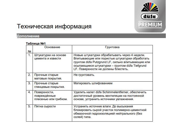 Краска фасадная акрил-силоксановая Dufa Premium Siloxane база 1 9 л. 4