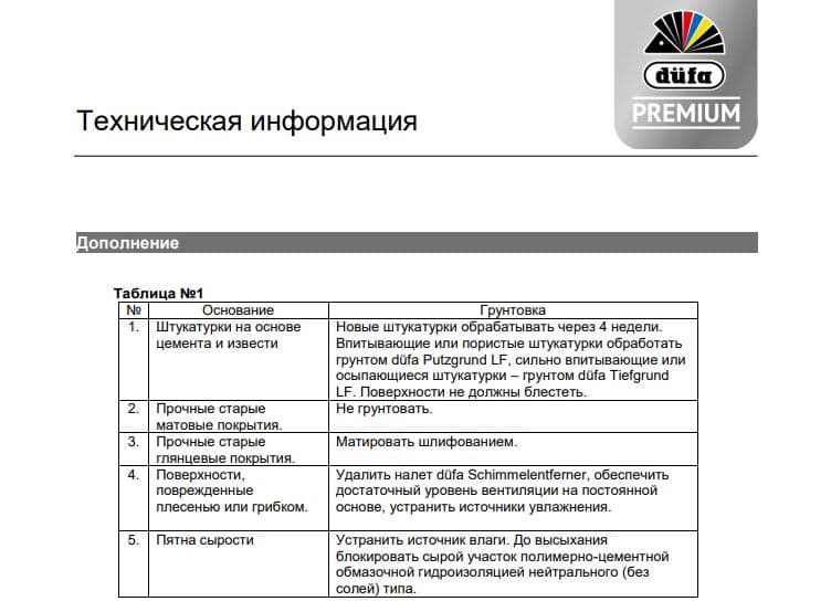 Краска фасадная акриловая суперпрочная Dufa Premium Facade глубокоматовая база 1 9 л. 4
