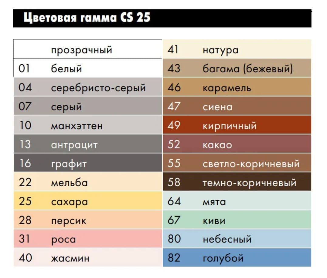 Герметик-затирка силиконовая противогрибковая Церезит CS 25 82 голубой 280 мл 2