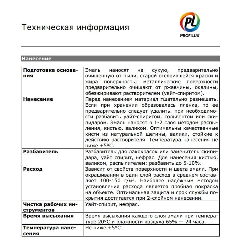 Эмаль ПФ-115 универсальная алкидная Profilux глянцевая синяя 20 кг. 4