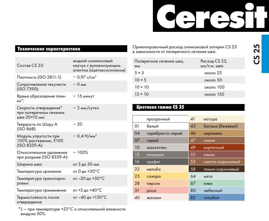 Герметик-затирка силиконовая противогрибковая Церезит CS 25 07 серая 280 мл 2