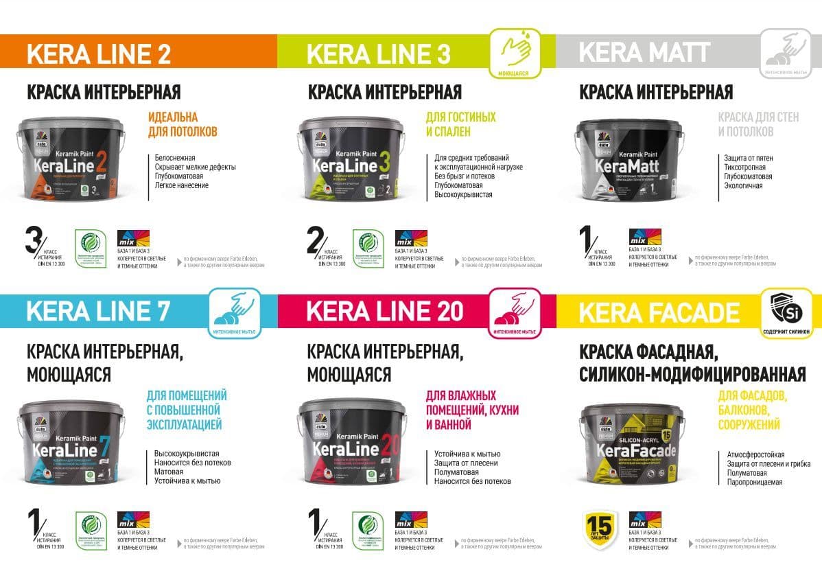 Краска фасадная акриловая силикон-модифицированная Dufa Premium Kerafacade матовая база 3 0,9 л 2