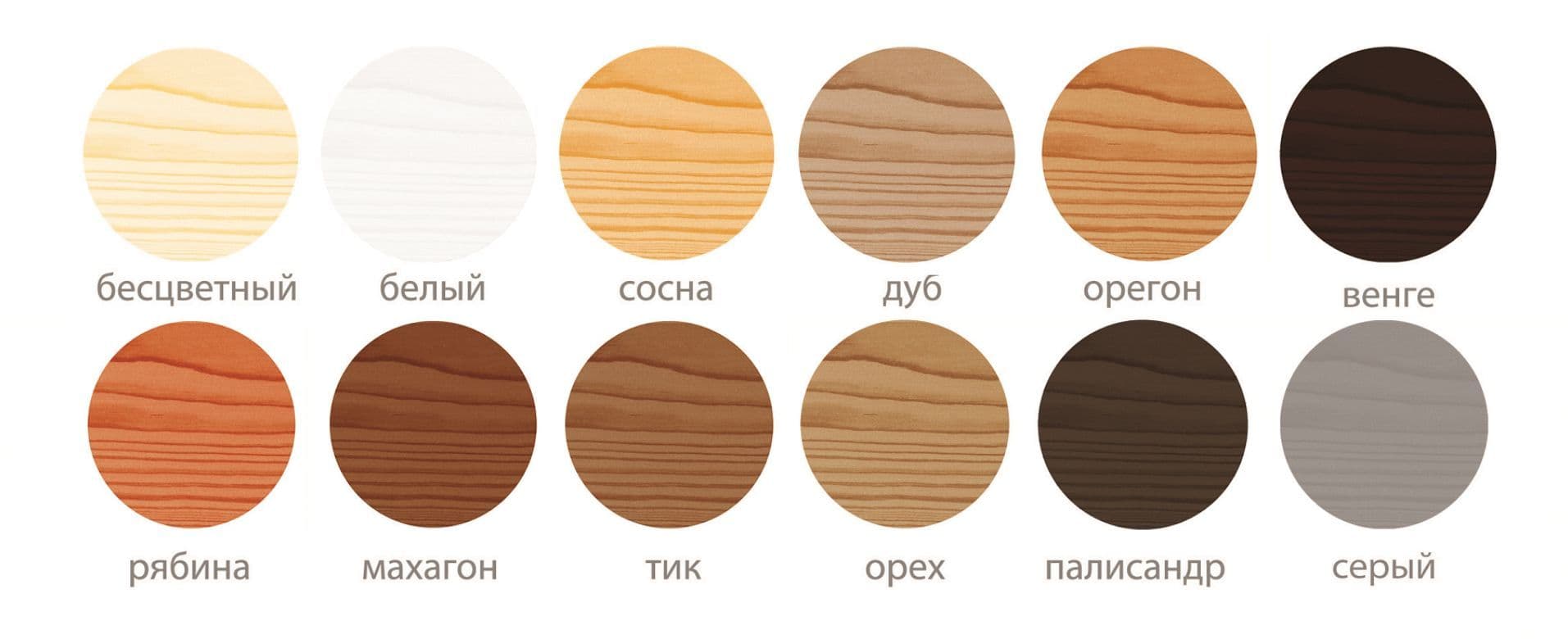 ДЮФА / Dufa пропитка декоративная для защиты древесины алкидная Dufa Woodtex бесцветный (3л) 5