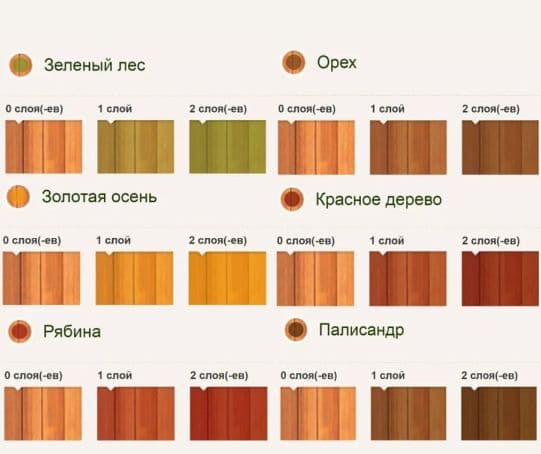 Пропитка декоративная для защиты древесины Pinotex Focus Aqua палисандр 9 л. 3